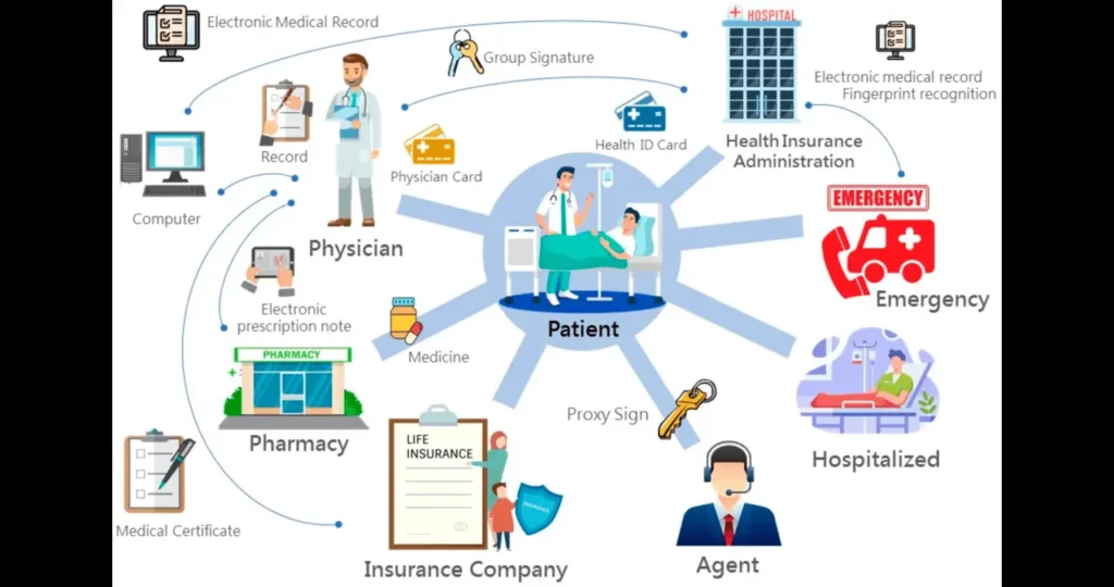 Patient Identifiers: Best Practices for Secure and Efficient Medical Data Management Patient Identifiers